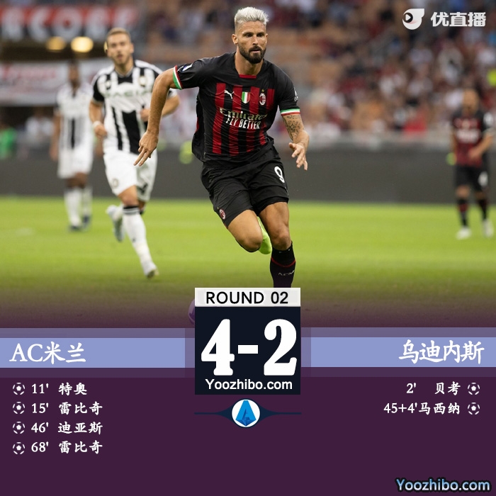 AC米兰4-2乌迪内斯 雷比奇双响迪亚斯传射建功