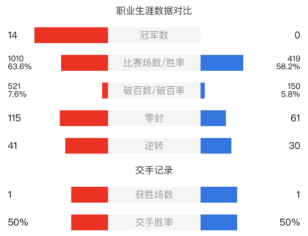 马克-艾伦vs周跃龙赛事前瞻和交手记录