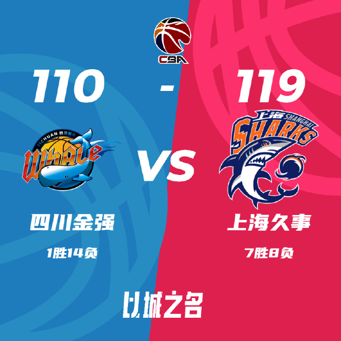 上海119-110战胜四川 王哲林31+13 孟天艺24+8