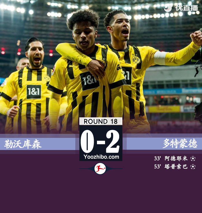 多特客场2-0战胜勒沃库森