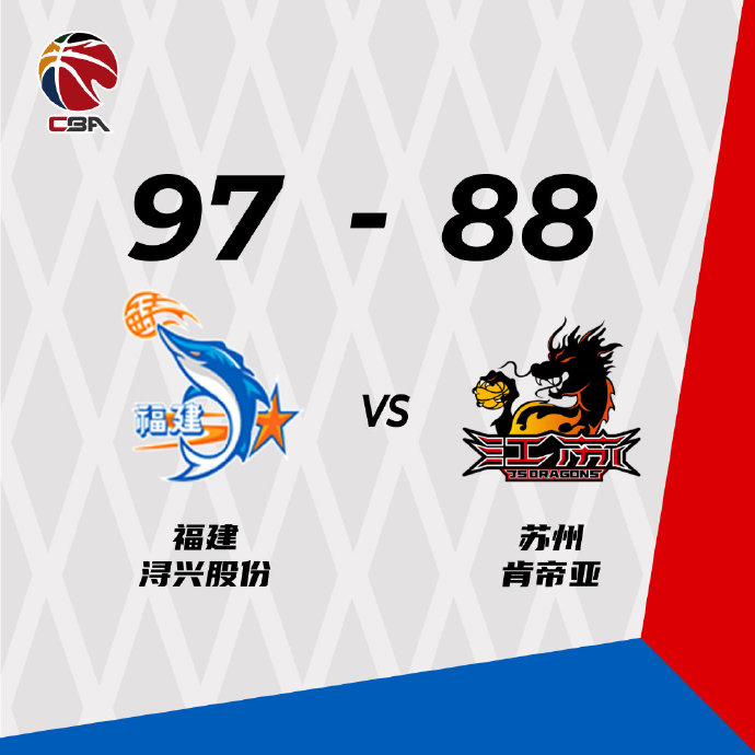 福建97-88力克江苏 陈林坚27分 黎伊扬7分13助 吴冠希26+6