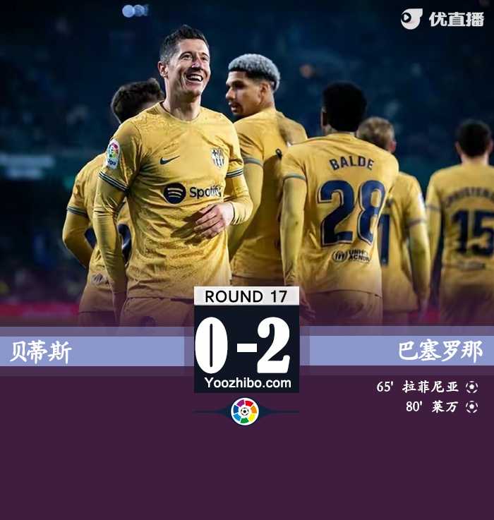 巴萨2-1贝蒂斯 莱万拉菲尼亚破门孔德乌龙 