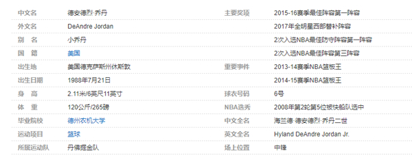 德安德烈-乔丹个人详细资料简介