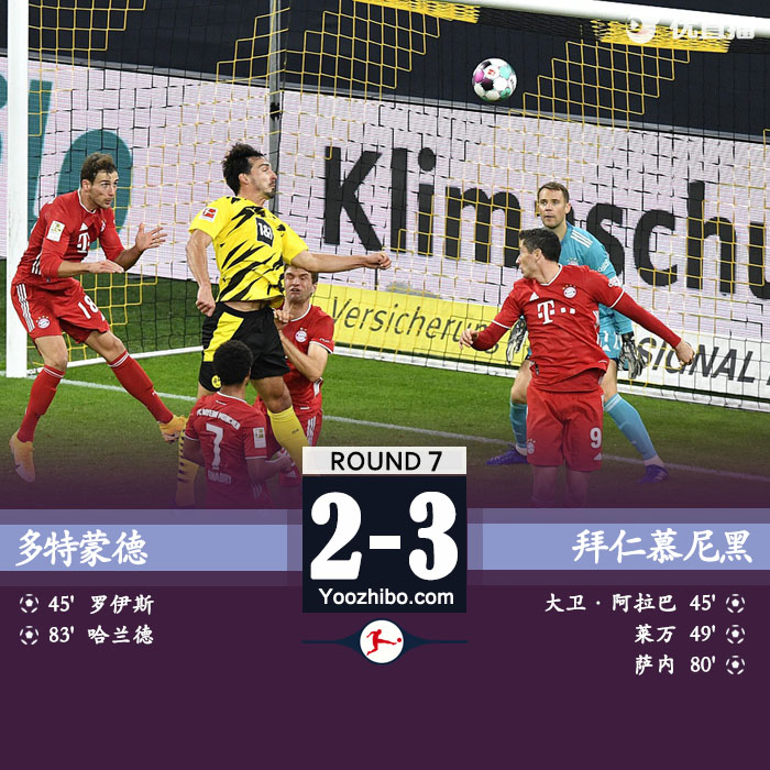 拜仁客场3-2逆转多特