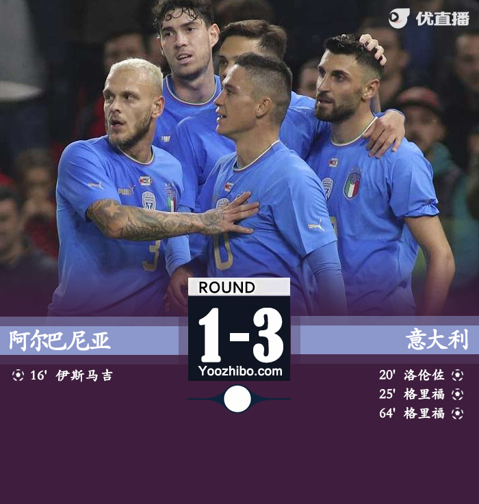 意大利3-1阿尔巴尼亚 格里福二射一传托纳利伤退 