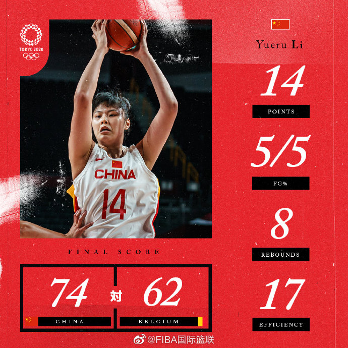 中国74-62大胜比利时  李月汝14+8