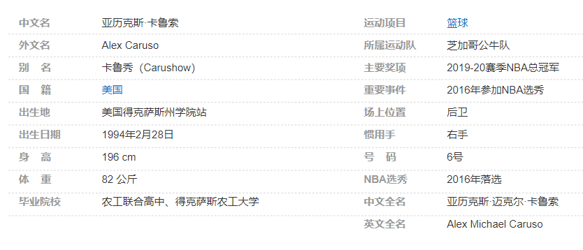 亚历克斯-卡鲁索个人详细资料简介
