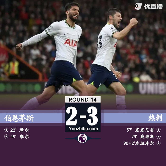 热刺3-2伯恩茅斯 本坦库尔92分钟破门救主