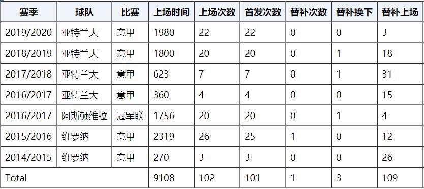 皮耶路易吉-戈利尼个人详细资料简介