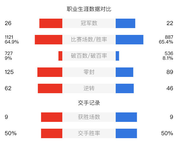 罗伯逊vs丁俊晖直播