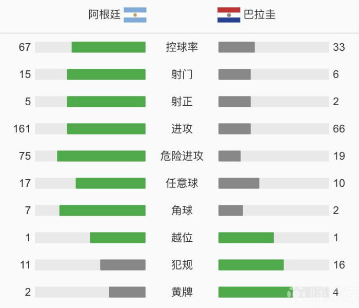 阿根廷1-1巴拉圭