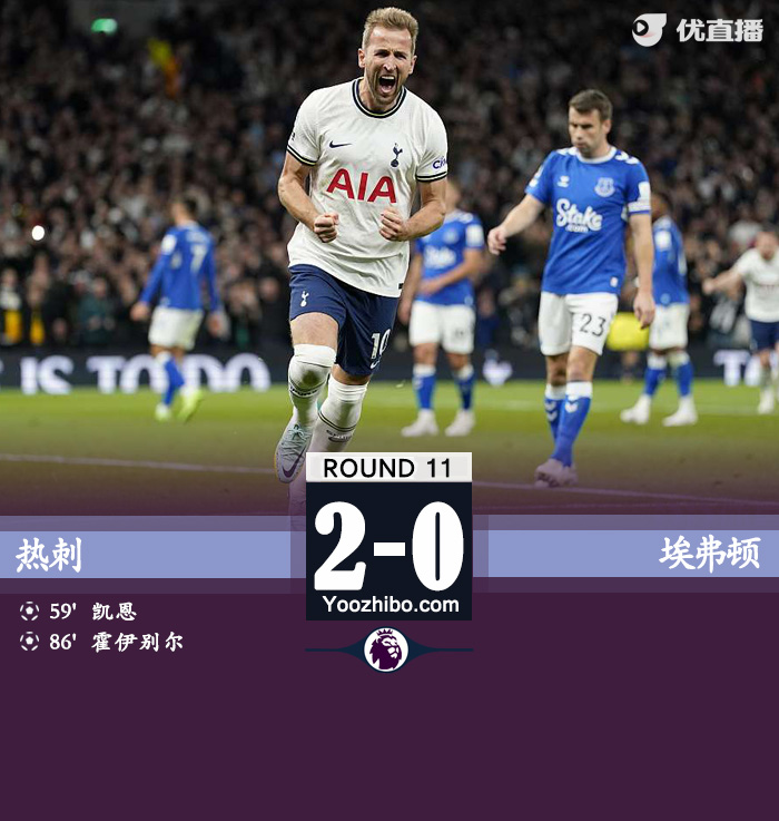 热刺2-0埃弗顿 皮克福德送点凯恩点射霍伊别尔破门 