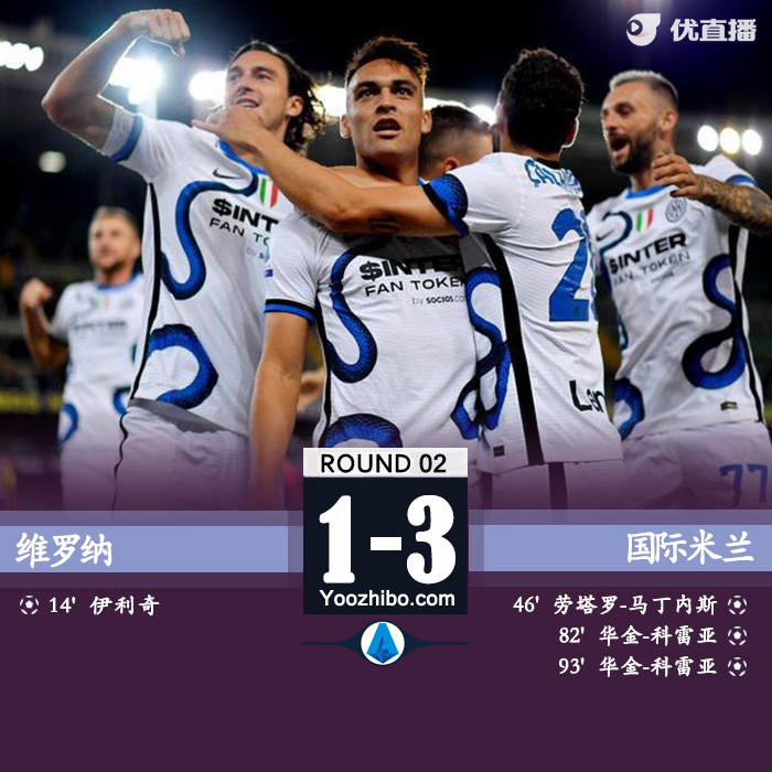 国米3-1维罗纳  科雷亚首秀双响劳塔罗破门