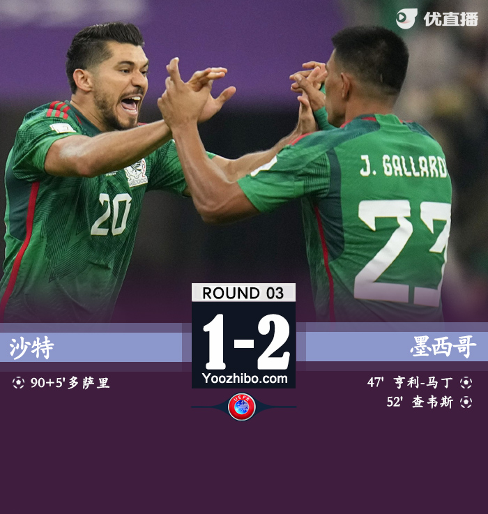 墨西哥2-1沙特 查韦斯任意球世界波