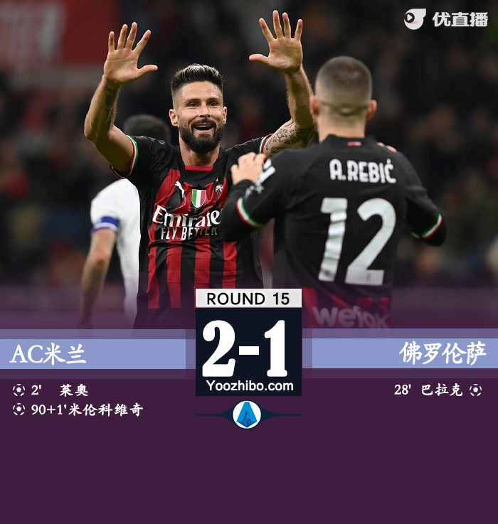 米兰2-1佛罗伦萨 莱奥破门+失良机弗兰克斯补时造乌龙 