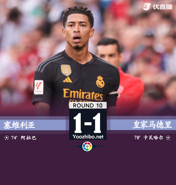 <a href=/zuqiude/realmadrid/ target=_blank class=infotextkey>皇马</a>1-1塞维 阿拉巴乌龙贝林进球无效引争议