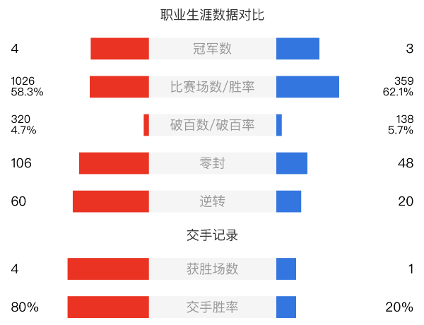 里奇-沃顿vs颜丙涛赛事前瞻和交手