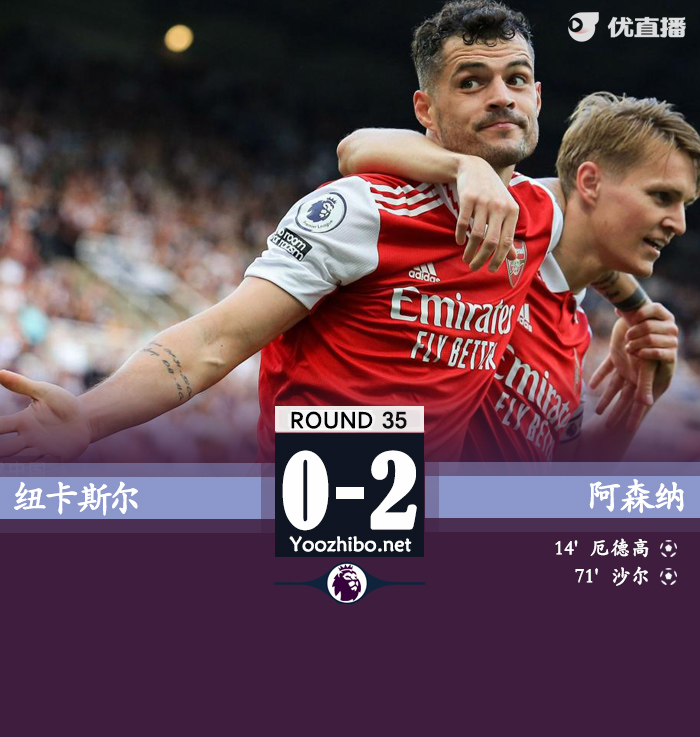 阿森纳客场2-0纽卡斯尔 厄德高贴地斩马丁内利造乌龙