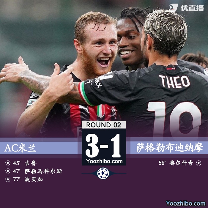 AC米兰3-1萨格勒布迪纳摩 吉鲁点射波贝加处子球