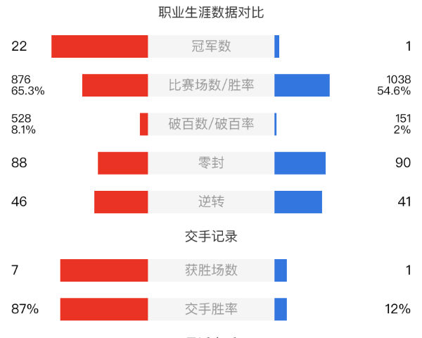 丁俊晖vs马克-金赛事前瞻