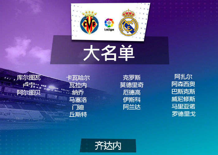 <a href=/zuqiude/realmadrid/ target=_blank class=infotextkey>皇马</a>vs黄潜大名单出炉