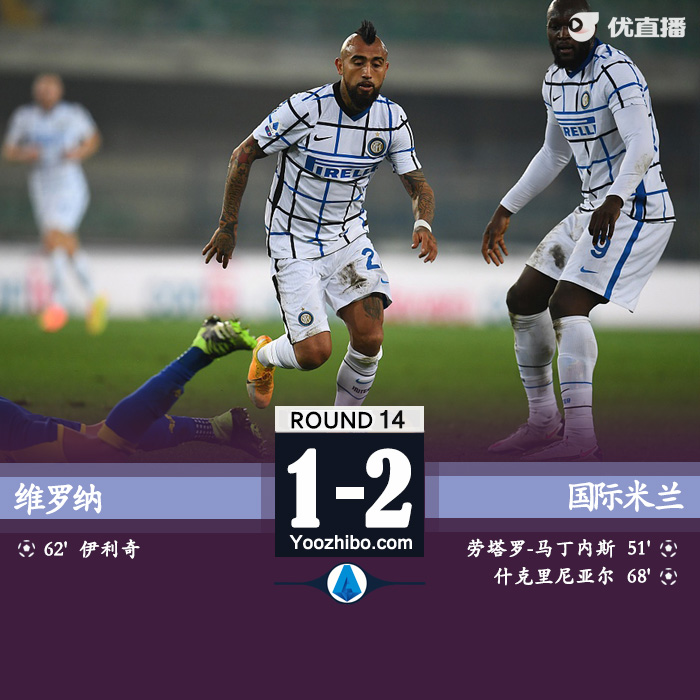 <a href=/zuqiude/intermilan/ target=_blank class=infotextkey>国际米兰</a>2-1维罗纳