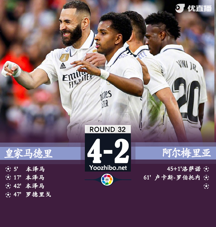 皇马4-2阿尔梅里亚