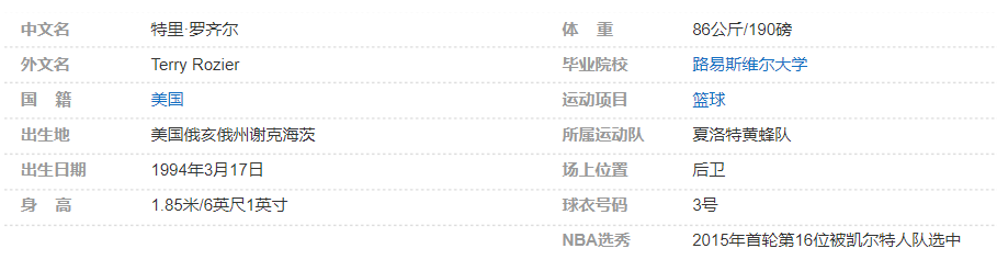 特里-罗齐尔个人详细资料简介