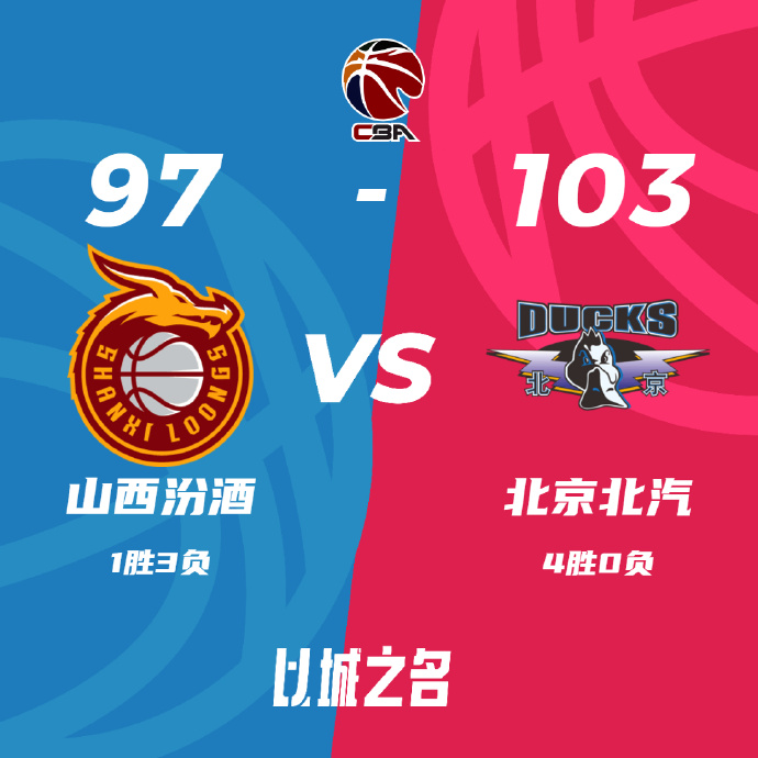 北京103-97大胜山西 范子铭19+8 曾凡博16分&6犯 原帅29+7