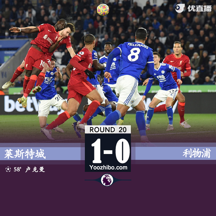 利物浦0-1莱斯特城  萨拉赫造点+失点卢克曼替补制胜