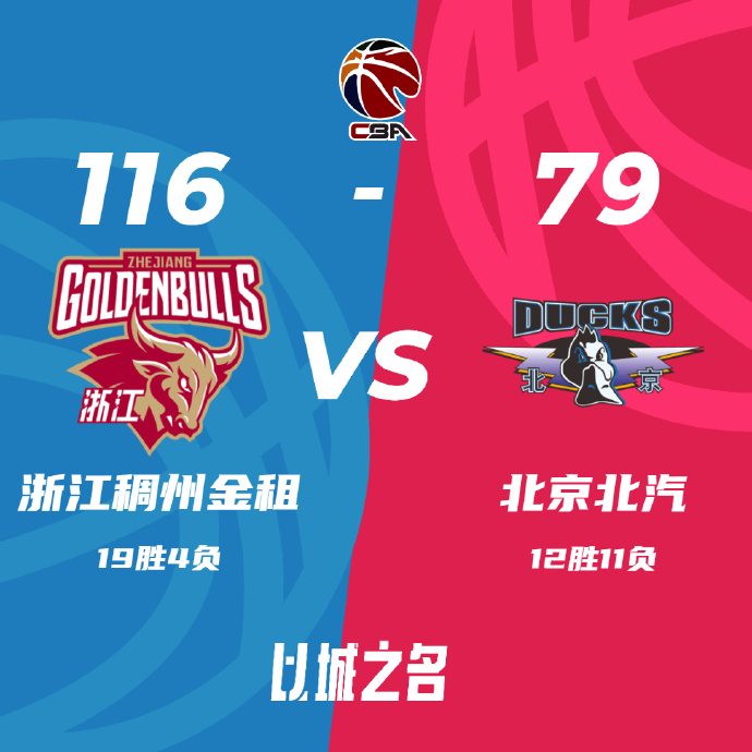 浙江116-79大胜北京 余嘉豪24+13 吴前16+5 翟晓川11+12