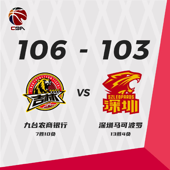 吉林男篮以106-103战胜深圳