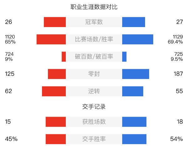 罗伯逊vs特鲁姆普直播赛事前瞻