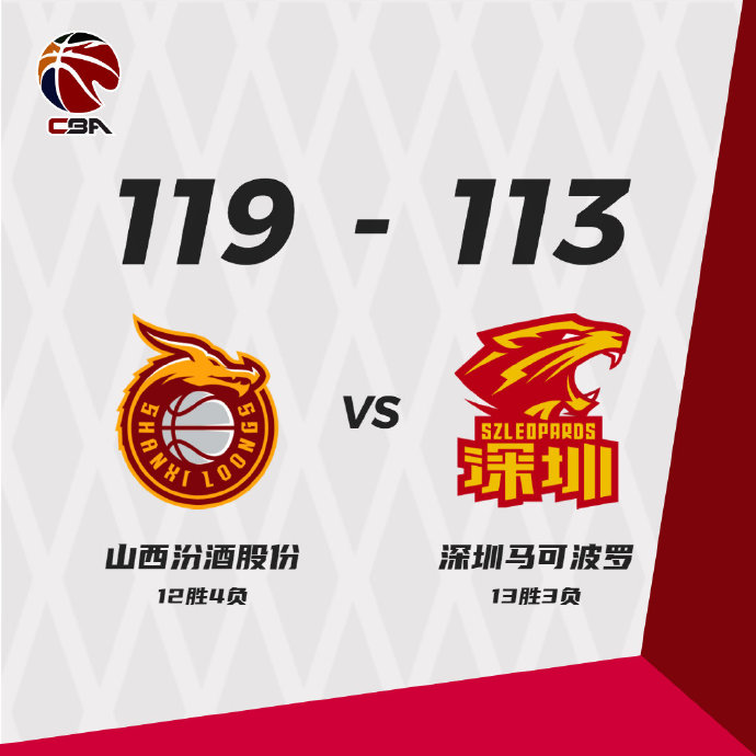 山西119-113终结深圳  费尔德25+9+8 沈梓捷23+12+8 布克37+11 