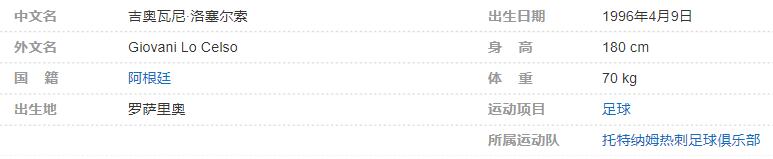 吉奥瓦尼-洛塞尔索个人资料详细简介