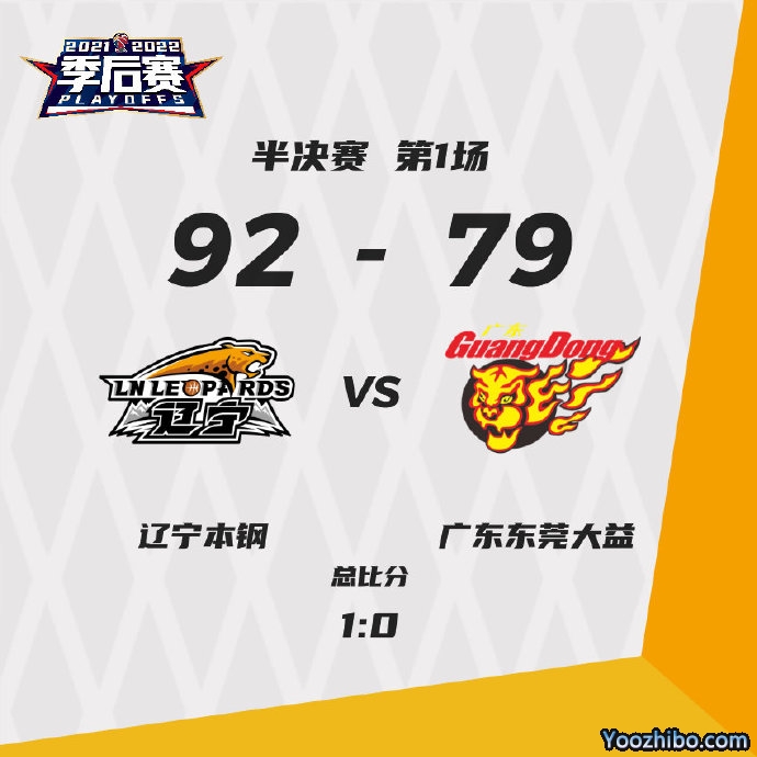 辽宁92-79轻取广东  张镇麟15+4断 付豪16+5 赵睿15+5