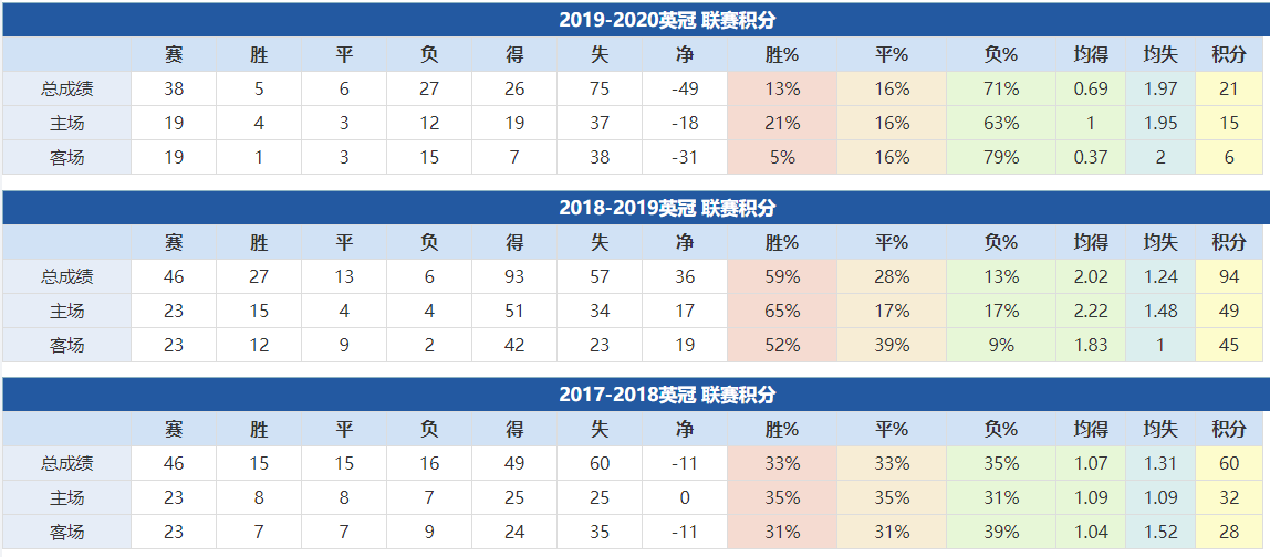 诺维奇近年成绩：