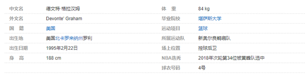 德文特-格拉汉姆个人详细资料简介