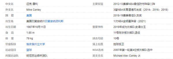 迈克-康利个人详细资料简介