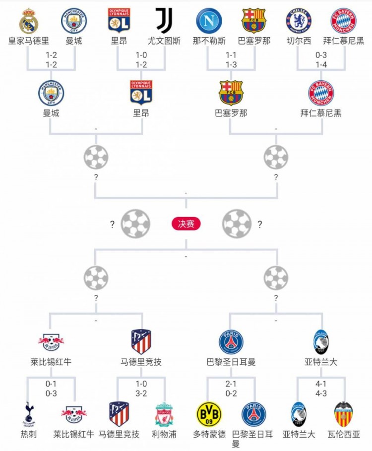 欧冠1/4决赛对阵出炉