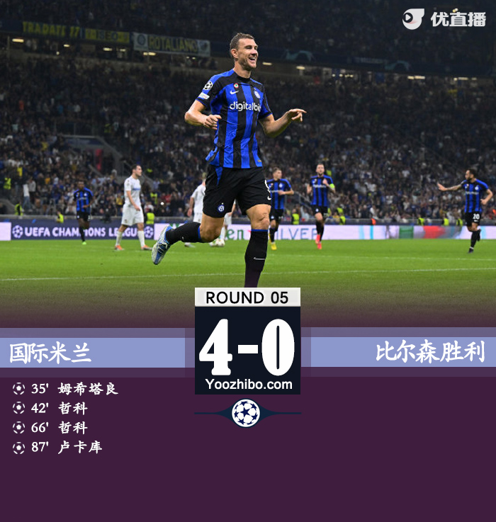 国米4-0比尔森胜利 哲科双响卢卡库复出破门 