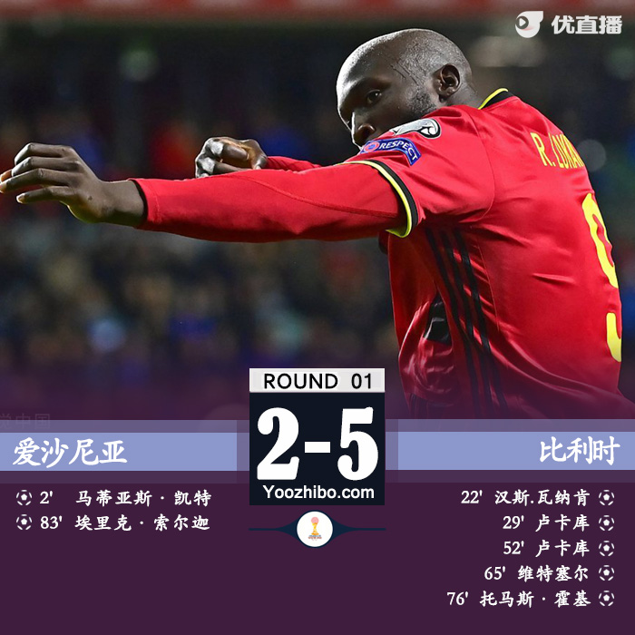 比利时5-2爱沙尼亚  卢卡库双响阿扎尔助攻