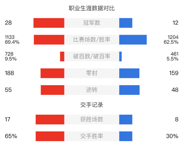 特鲁姆普vs宾汉姆直播