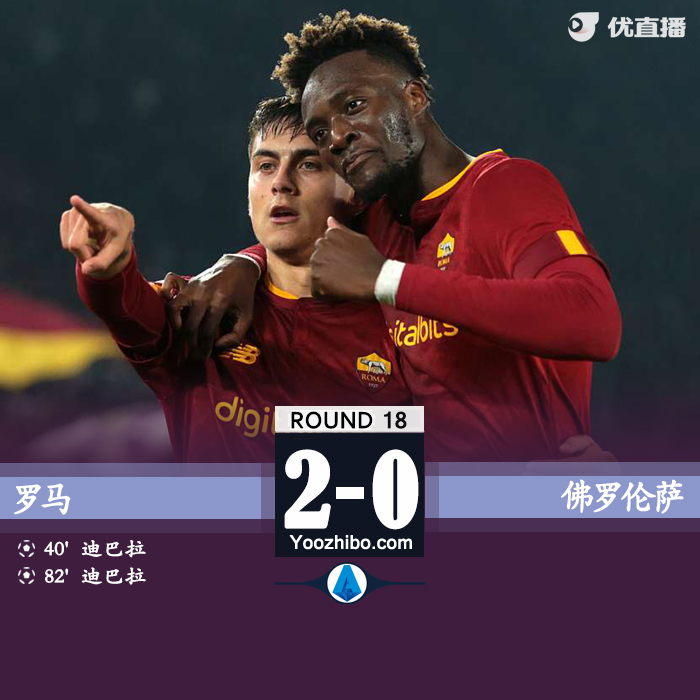 罗马2-0佛罗伦萨 迪巴拉双响亚伯拉罕两助 