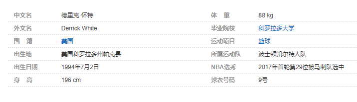 德里克-怀特个人详细资料简介