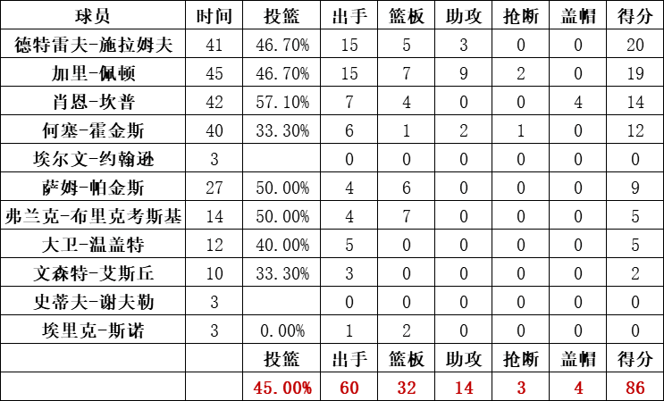 超音速队统计