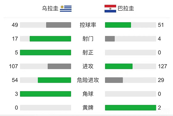 乌拉圭vs巴拉圭 全场录像