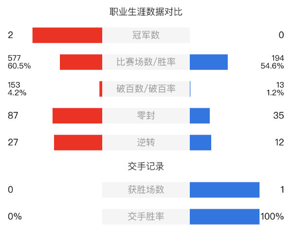 安东尼-麦克吉尔vs杰米-克拉克赛事前瞻