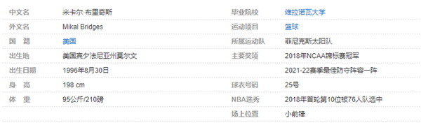 米卡尔-布里奇斯个人详细资料简介