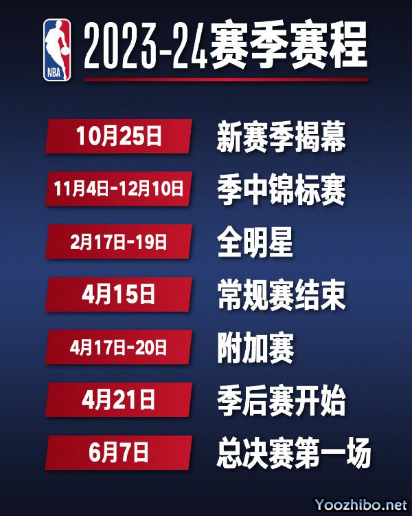 2023-24赛季NBA赛程时间表一览